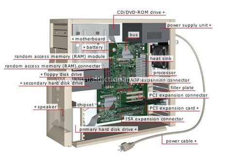 Image result for Different Parts Inside a Computer Case