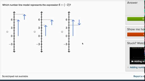 Image result for Negative Numbers On a Number Line Adding