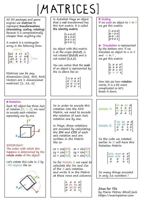 Opt Math Matrix に対する画像結果