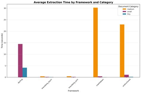 Python Polar Comparison Benchmark-க்கான படிம முடிவு