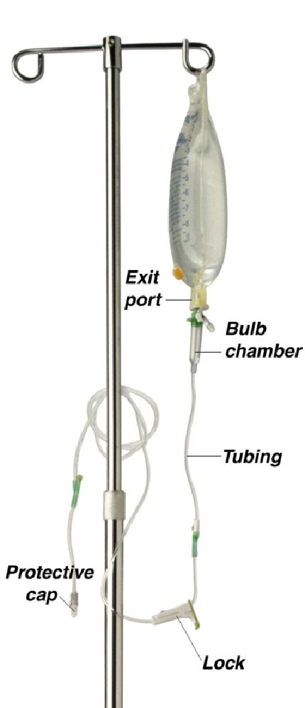 Image result for Subcutaneous Fluids to Dogs