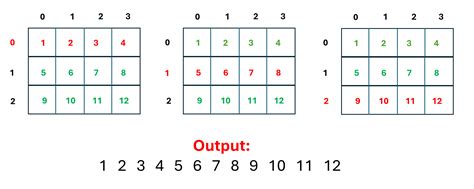 Image result for 2D Boolean Array