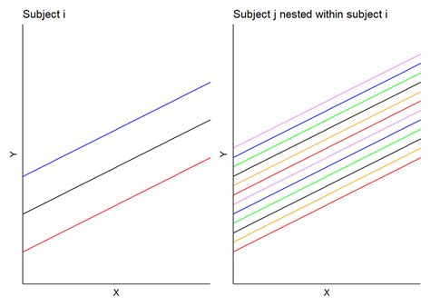 Image result for Nested Mix Linear Model