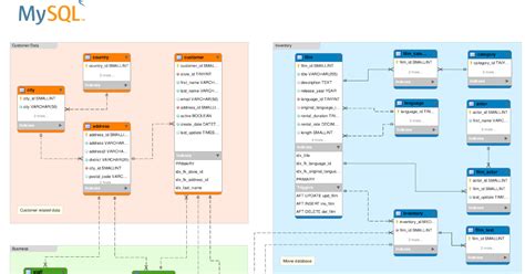Toradh íomhá ar Contoh Database PostgreSQL