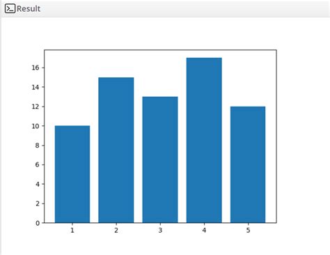 Image result for Plot Python Date Time Floating Bar