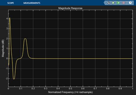 Toradh íomhá ar MATLAB Generate Code From Simulink Model