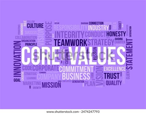 Image result for Core Values Word