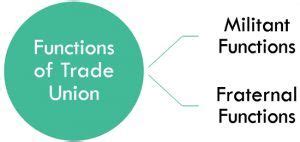 Define Trade Union に対する画像結果