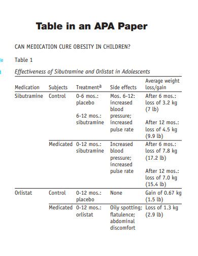 Inferential Statistics APA Format に対する画像結果