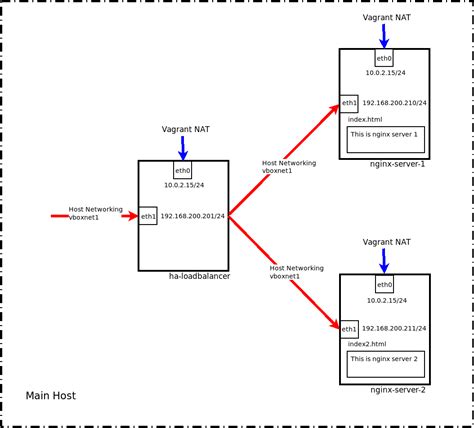 Image result for Open Source Load Balancer