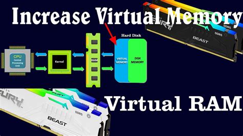 Image result for How to Activate Virtual RAM