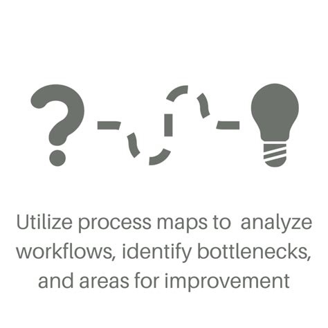 Basic Shapes of a Process Map 的图像结果