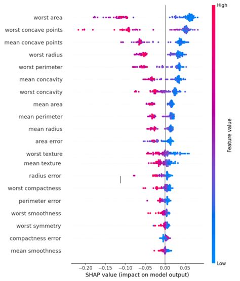 Toradh íomhá ar Most Popular Tools for Machine Learning
