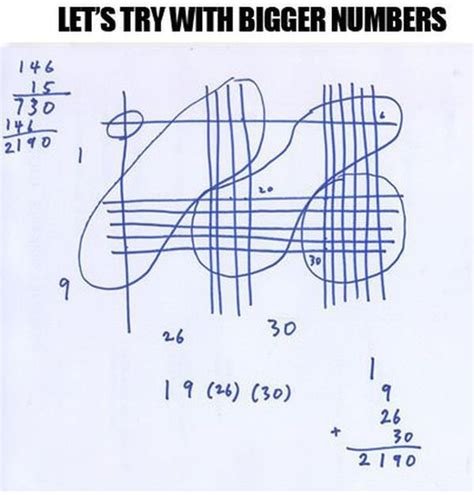 Image result for Japanese Method of Multiplication