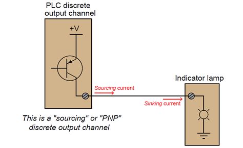 Image result for Output Module Schematic