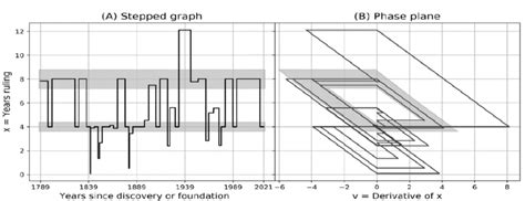 Image result for Stepp Graph Flat Graph