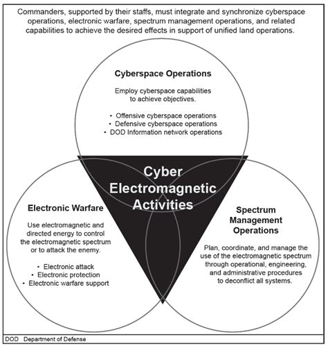 Toradh íomhá ar Cyber Spectrum Operations