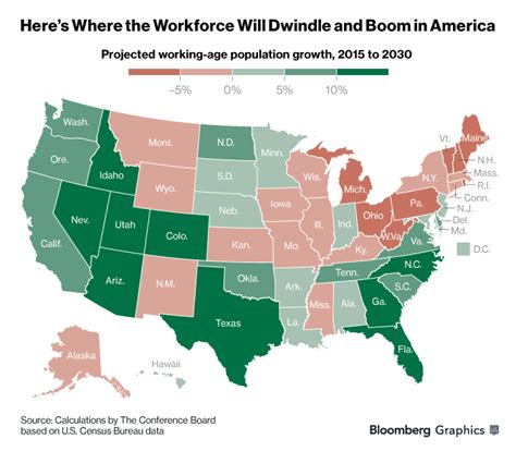 Image result for Current State Workforce Capacity Image
