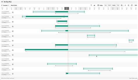 Image result for Timeline Overwerktimer