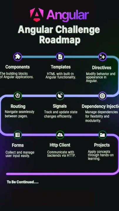 Image result for Road Map for Angular Developer