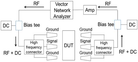 Image result for Measuring RF