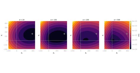 Image result for Essential Math for Data Science