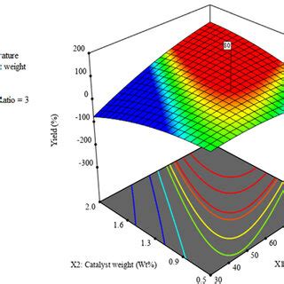 Image result for Yield Surface Plot MATLAB