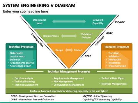 V Graph System Engineering Electrical Engineering に対する画像結果