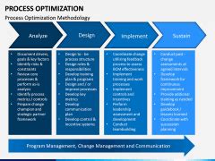 Image result for Process Optimization Plan PPT