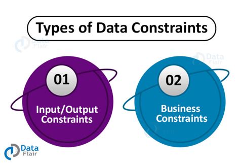Image result for Constraint Example Data