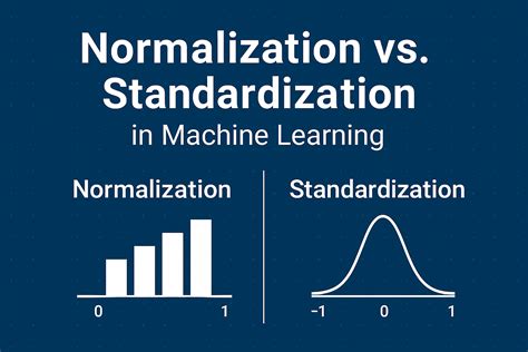 Toradh íomhá ar Normalization in Machine Learning Diagram