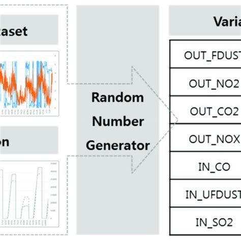 Random Number Generation Algorithm に対する画像結果