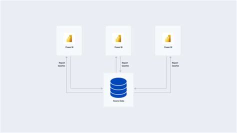 Image result for Databricks Power BI Import vs DirectQuery