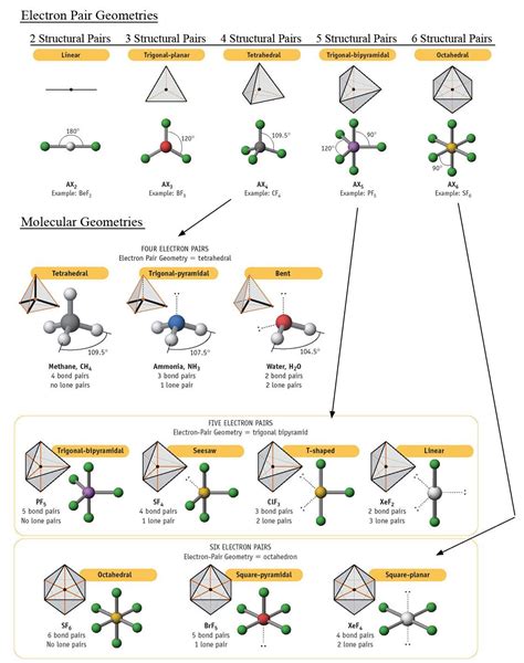 Image result for Square Pyramidal Molecular Structure