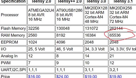 Image result for Arduino Uno Ram