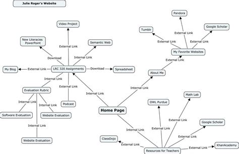 Image result for Mapping Example Math