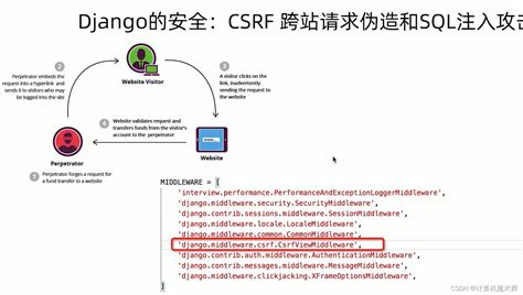 Django CSRF Form に対する画像結果