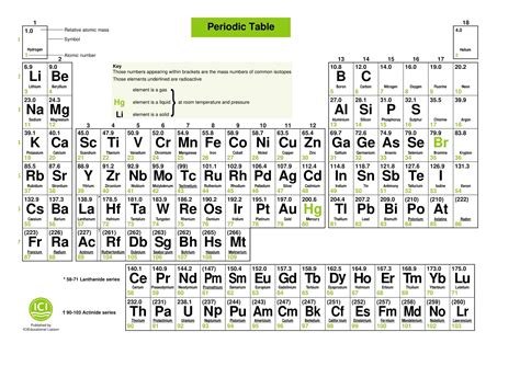 Afbeeldingsresultaten voor Readable Periodic Table of Elements