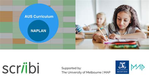 Image result for NAPLAN Writing Text