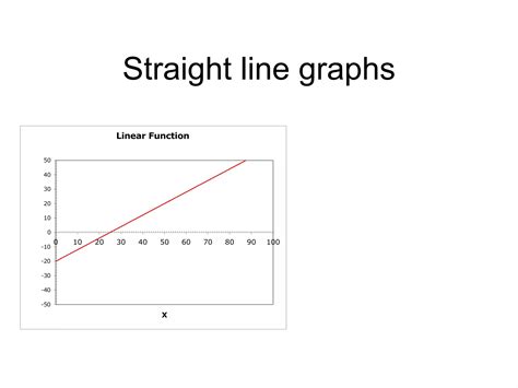 Image result for Straight Line Graph