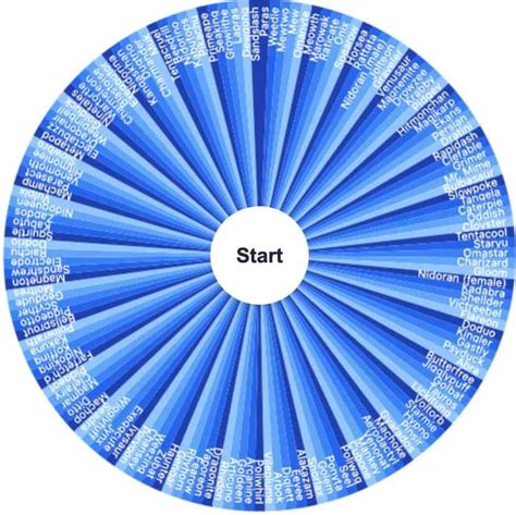 Image result for Random Drawing Wheel