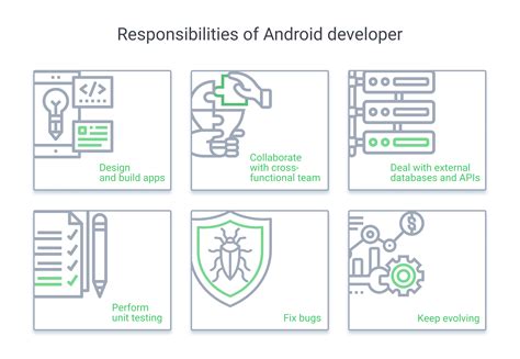 Image result for Work Plan Android Dev
