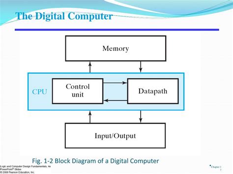 PPT - Overview PowerPoint Presentation, free download - ID:7041661
