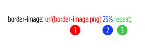 Afbeeldingsresultaten voor CSS Border Tricks
