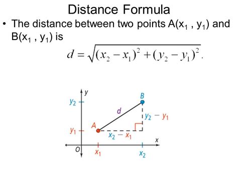 Point Distance Formula に対する画像結果