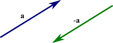 Afbeeldingsresultaten voor Vectorization Math