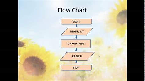 Toradh íomhá ar Write an Algorithm to Compute Simple Interest in C