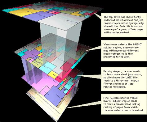 Image result for IP Address Space Map