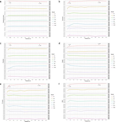 Image result for P Features of Machine Learning