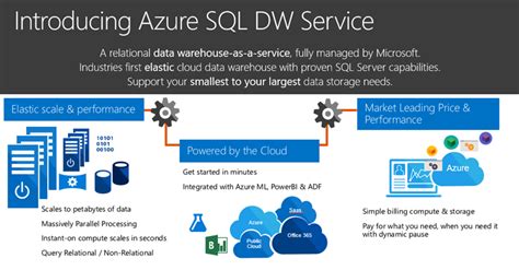 Résultat d’images pour SQL Server Data Warehouse